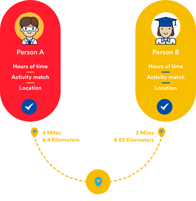 Connecting People through Daily Activities and Events on Wizapp